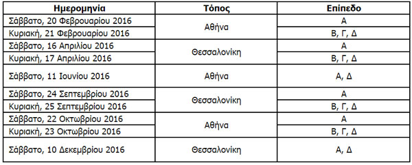 Πρόγραμμα εξετάσεων έτους 2016 για την πιστοποίηση γνώσεων διαμεσολαβούντων