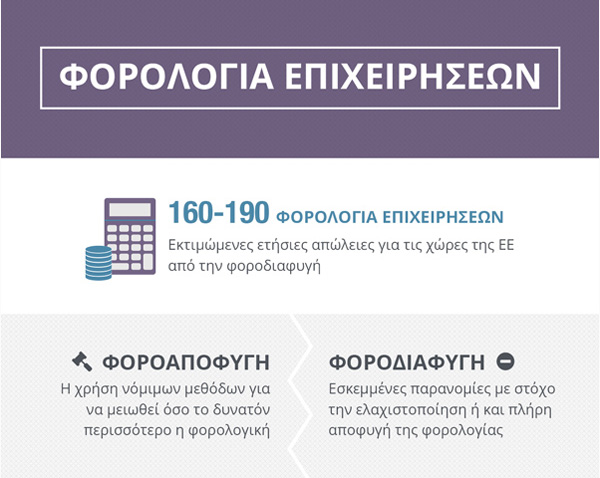 Φορολογία επιχειρήσεων