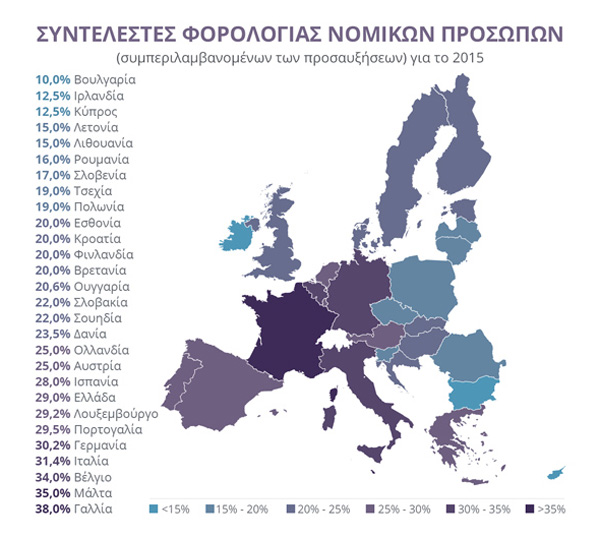 Φορολογία επιχειρήσεων