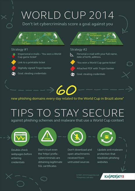 Kaspersky: Tips to stay secure