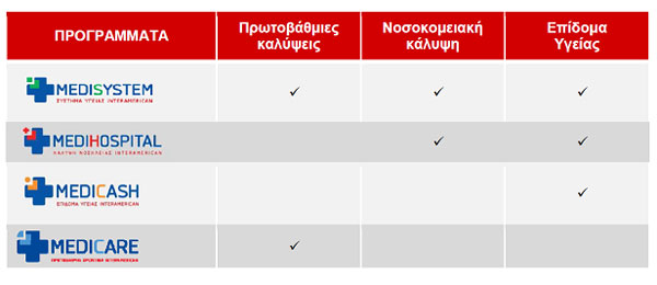 Νέο πρόγραμμα ασφάλισης υγείας MEDICARE από την INTERAMERICAN