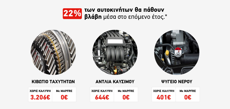 MAPFRE WARRANTY: Εισάγει οn-line προγράμματα εγγύησης αυτοκινήτου στην ελληνική αγορά
