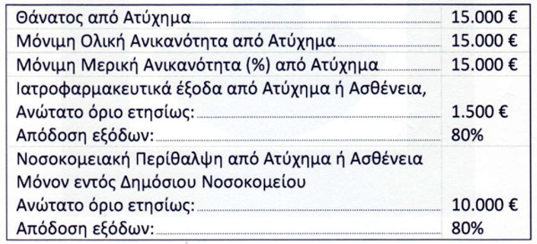 Παροχές