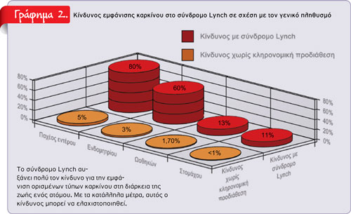 1011-2710-CANCER grafima 2web