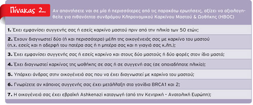 1011-2712-CANCER pinakas 2web