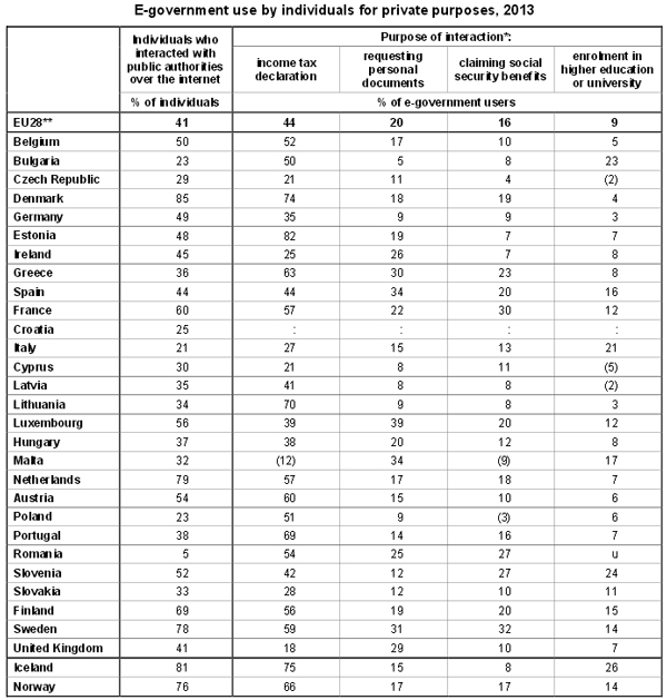 eurostat internet2