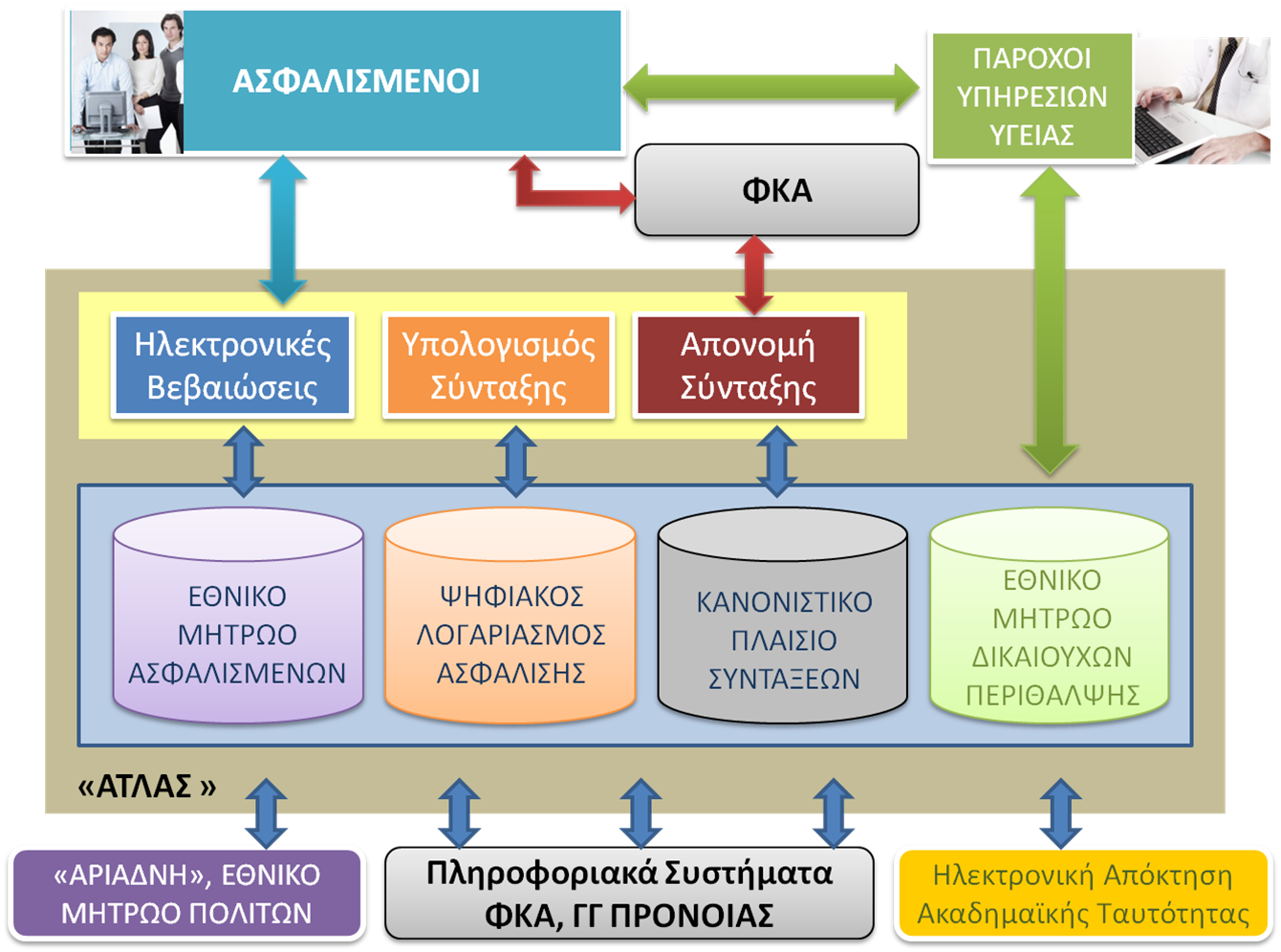 Σύστημα «ΑΤΛΑΣ»