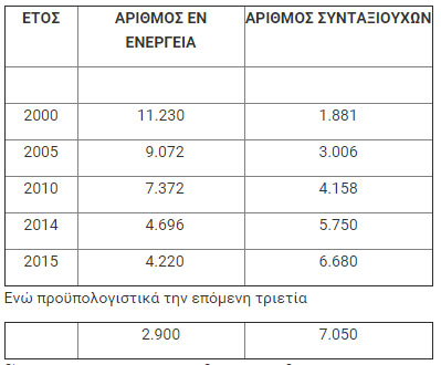 Η ανθρωπογεωγραφία του ΤΑΠΙΛΤΑΤ