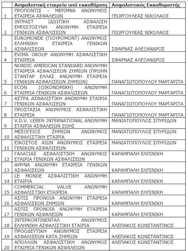 Διορισμός Ασφαλιστικών Εκκαθαριστών