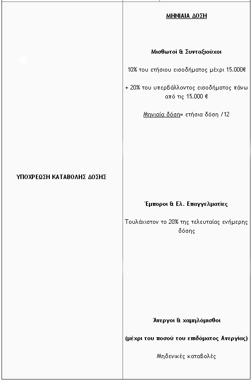 Προϋποθέσεις για την αναστολή του πλειστηριασμού
