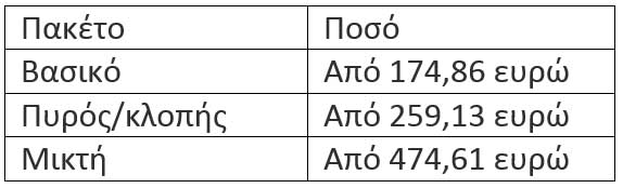 Honda Civic 1,0 129PS - πίνακας κόστους ασφάλισης