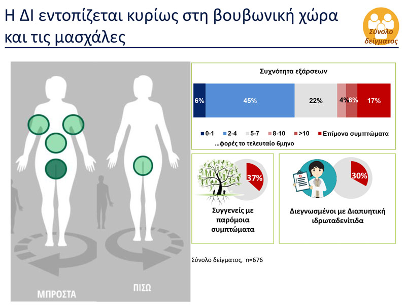 διαπυητική