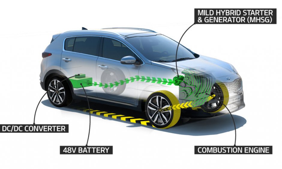 Το νέο υβριδικό σύστημα της Kia για κινητήρες πετρελαίου 