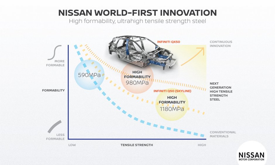 Η Nissan ενισχύει την ασφάλεια των οχημάτων της!