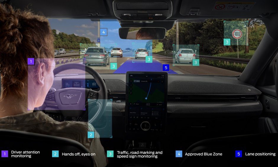 «Hands-off, Eyes-on»: Η τεχνολογία που βελτιώνει την οδική ασφάλεια