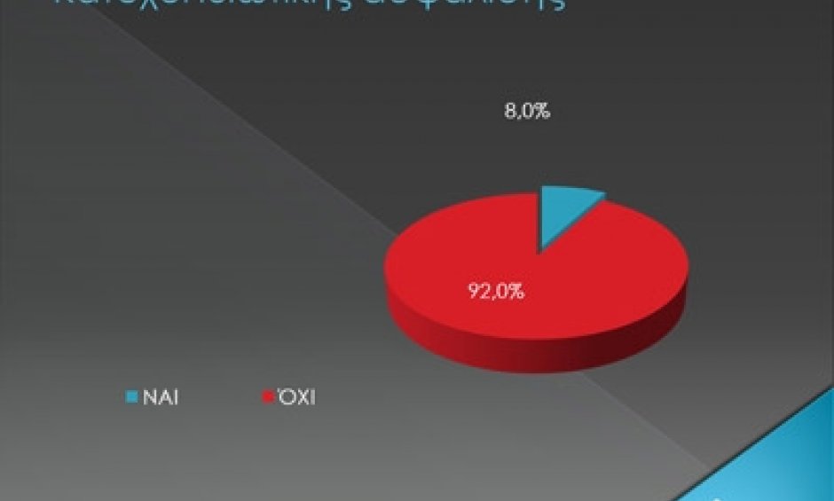 Ανασφάλιστοι οι εννιά στους δέκα έλληνες