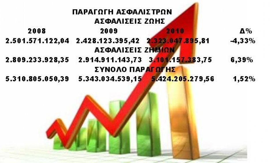 Τα ορφανά στατιστικά στοιχεία της ασφαλιστικής αγοράς!