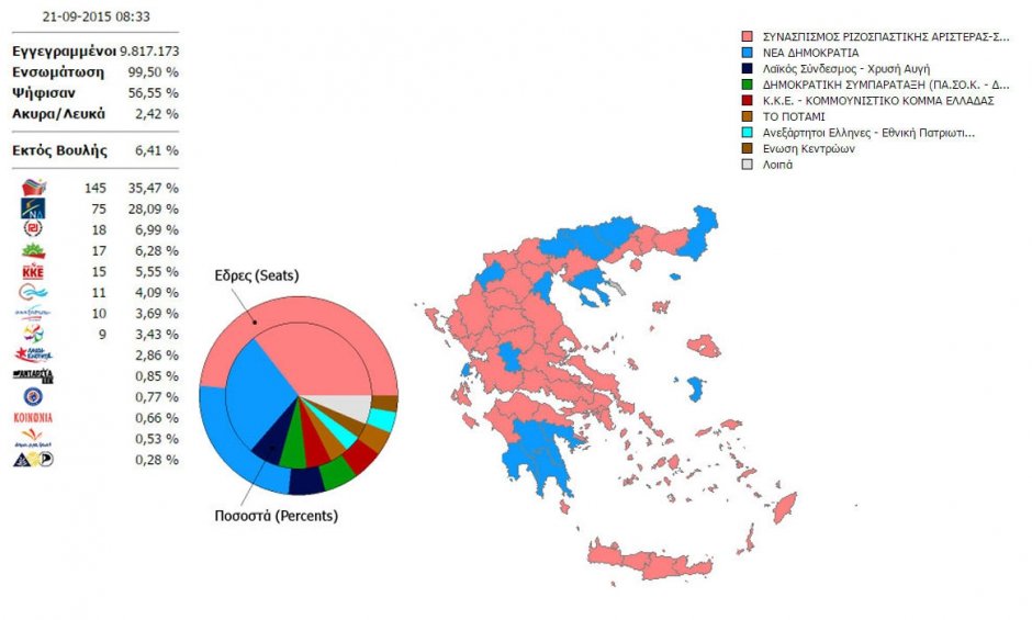 Αποτελέσματα βουλευτικών εκλογών: Πώς κατανέμονται οι έδρες