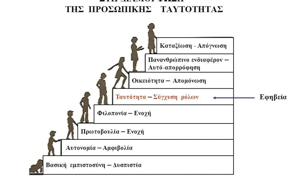Ψυχολογία & Κοινωνιολογία: Βασικοί Συντελεστές της Επιτυχίας: το νέο πρόγραμμα της Coordinators