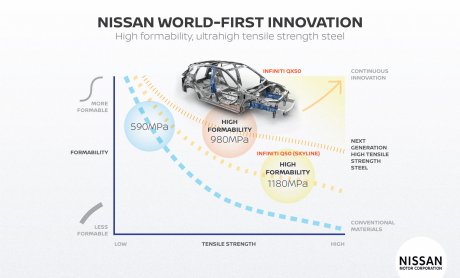 Η Nissan ενισχύει την ασφάλεια των οχημάτων της!