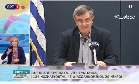 Κορονοϊός: Ανακοινώθηκαν 48 νέα κρούσματα - Στα 743 το σύνολο - Στους 20 οι νεκροί