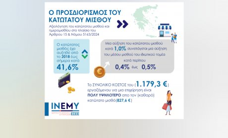 Στ. Καφούνης: Ο κατώτατος μισθός πρέπει να προσδιορίζεται από την πραγματική οικονομία και όχι από την εκάστοτε κυβέρνηση
