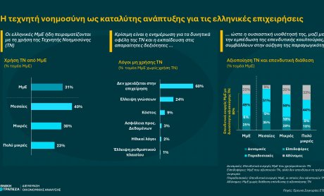 Εθνική Τράπεζα: Η τεχνητή νοημοσύνη ως καταλύτης ανάπτυξης για τις ελληνικές επιχειρήσεις