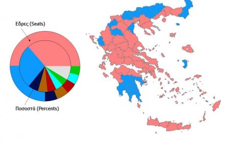 Τι παίρνουν τα κόμματα στο 99,8% της Επικράτειας