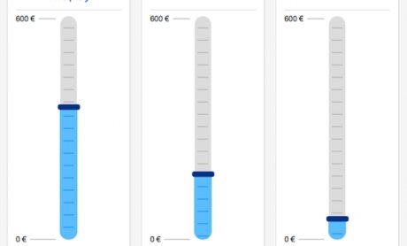 Κάντε τη δική σας πρόγνωση για τον καιρό της σύνταξης!