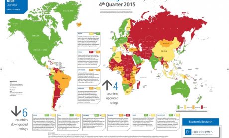 ​​Η Euler Hermes παρακολουθεί τον κίνδυνο ανά χώρα σε 241 χώρες και επικράτειες. Σε high risk η Ελλάδα!