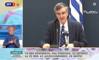 Κορονοϊός: 74 νέα κρούσματα - Στα 966 το σύνολο - Στους 28 οι νεκροί