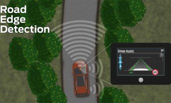 Road Edge Detection: Μια τεχνολογία που θα αγαπήσουν οι ασφαλιστικές!