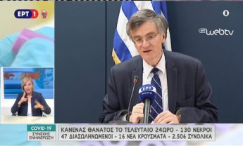 Στα 2506 τα συνολικά κρούσματα κορονοϊού στην Ελλάδα - Κανένας θάνατος το τελευταίο 24ωρο!