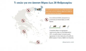 ΦΕΚ με τα νέα μέτρα - Τι ισχύει για το κυνήγι μέχρι 28/2 