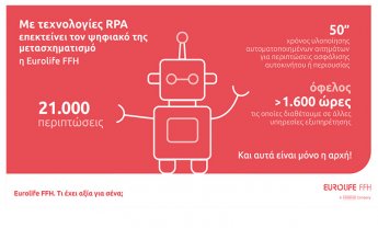 Με τεχνολογίες RPA επεκτείνει τον ψηφιακό της μετασχηματισμό η Eurolife FFH