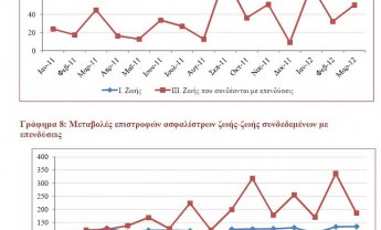 Ακυρώνουν τα συμβόλαια, μόλις περνά ο κίνδυνος της δραχμής - όλα τ' αποτελέσματα Α' τριμήνου