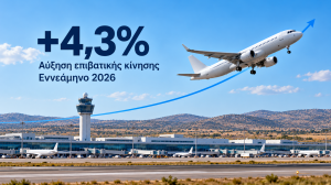 ΔΑΑ: Στα 530 εκατ. ευρώ τα έσοδα εννεαμήνου – Αύξηση 4,3% στους επιβάτες