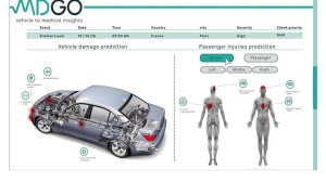 Η Hyundai αναπτύσσει νέα προηγμένα συστήματα ασφαλείας μέσω τεχνητής νοημοσύνης