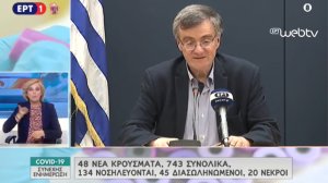 Κορονοϊός: Ανακοινώθηκαν 48 νέα κρούσματα - Στα 743 το σύνολο - Στους 20 οι νεκροί