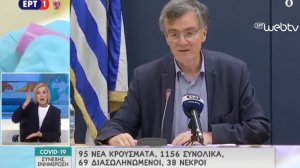 Ανακοινώθηκαν 95 νέα κρούσματα κορονοϊού - Στα 1156 το σύνολο - Στους 38 οι νεκροί