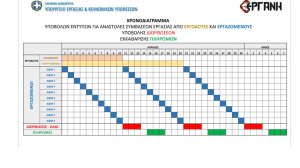 Πίνακα με το χρονοδιάγραμμα καταβολής των 800 ευρώ ανήρτησε ο Γιάννης Βρούτσης