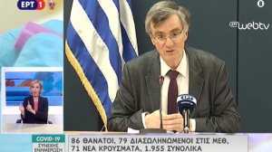 Στα 1955 τα συνολικά κρούσματα κορονοϊού στην Ελλάδα - Στους 86 οι θάνατοι