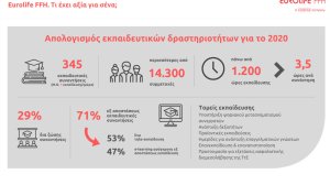 Ο απολογισμός των εκπαιδευτικών δράσεων της Eurolife FFH