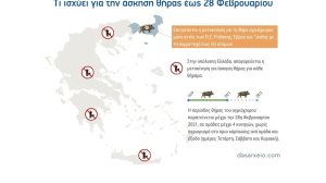 ΦΕΚ με τα νέα μέτρα - Τι ισχύει για το κυνήγι μέχρι 28/2 