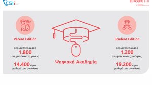 Οι Ψηφιακές Ακαδημίες του CSIi και της Eurolife FFH επιστρέφουν τον Σεπτέμβριο