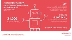 Με τεχνολογίες RPA επεκτείνει τον ψηφιακό της μετασχηματισμό η Eurolife FFH