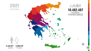 Σχεδιάστε τις πωλήσεις σας και την ανάπτυξή σας, με βάση τα σημερινά δεδομένα!