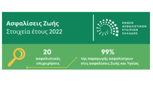 Ασφάλειες Ζωής: Ασφαλιστικοί διαμεσολαβητές - τράπεζες σημειώσατε Χ