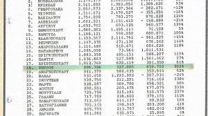 Πριν σαράντα χρόνια και κάτι: Τα τριάντα πρώτα υποκαταστήματα της INTERAMERICAN!