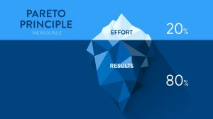 Το παγόβουνο της διοίκησης των ασφαλιστικών πωλήσεων και ο νόμος του 80/20!